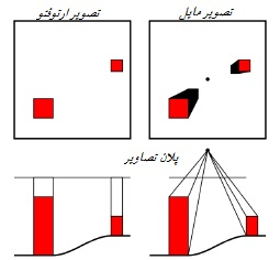 تصویر ارتوفتو و تصویر مایل